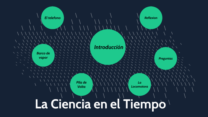 Ciencia en el Tiempo by AXEL RIVERA on Prezi