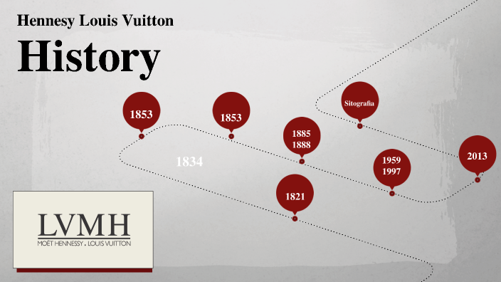 La vera storia di Louis Vuitton sembra uscita dalle pagine di Dickens