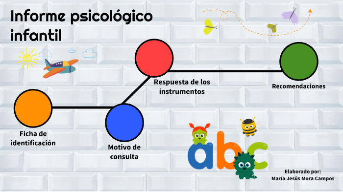 Informe psicológico infantil by María Jesús Mora Campos on Prezi