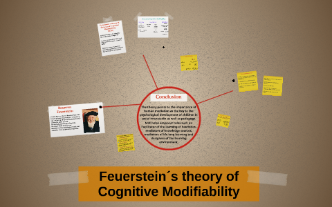 Feuerstein´s Theory Of Cognitive Modifiability By Angelica Romero On Prezi