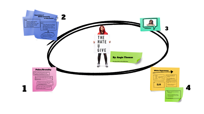 The Hate U Give by Amy Kato on Prezi