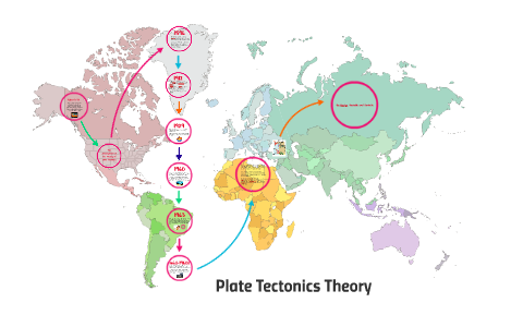 Plate Tectonics theory by Danielle Craig on Prezi