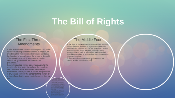 The Bill of Rights by Madison Todd on Prezi