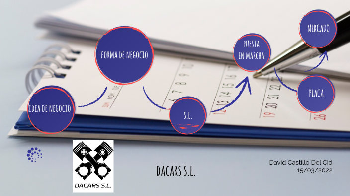 PLAN DE EMPRESA by David Castillo del Cid on Prezi