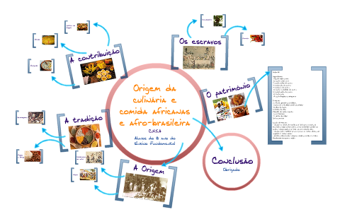 Origem da culinária e comida africanas e afro-brasileira by Raphael ...