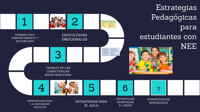 ESTRATEGIAS PEDAGÓGICAS PARA ESTUDIANTES CON NEE by ICAPVAL ICAPVAL on ...