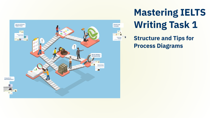 Mastering IELTS Writing Task 1 by Aysun Mammadova on Prezi