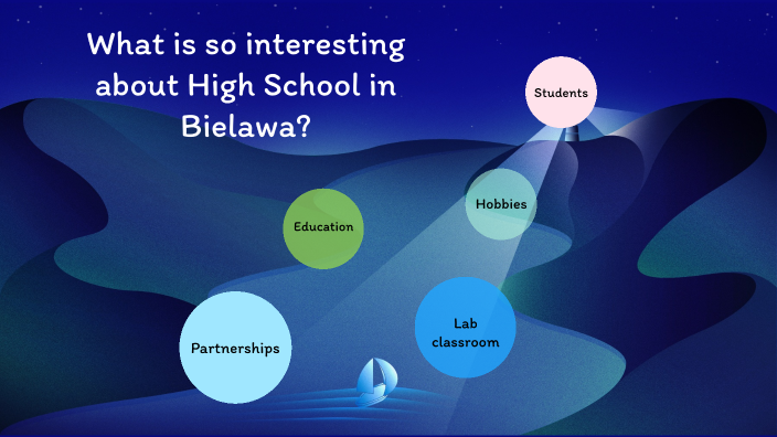 Why Is My School Interesting By Oliwia Jakubowska