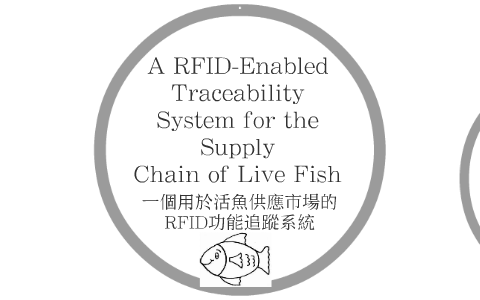 A RFID-Enabled Traceability System for the Supply by 動態網頁設計 第五組 on Prezi
