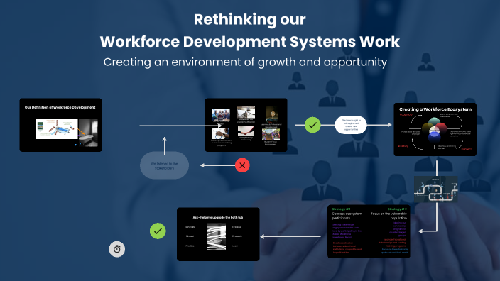 Building a Workforce Development Ecosystem by Vandana Ingle on Prezi