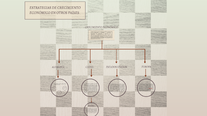 3.6 Estrategias De Crecimiento Económico En Otros Países prezi.com