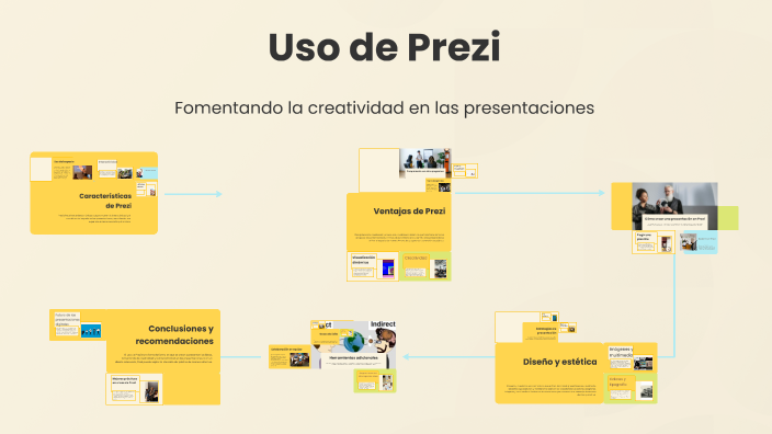 Uso de Prezi by karina melo on Prezi