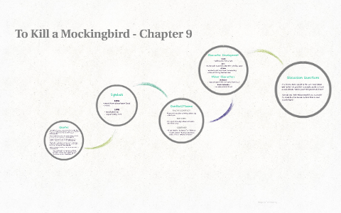 To Kill A Mockingbird Theme Chart