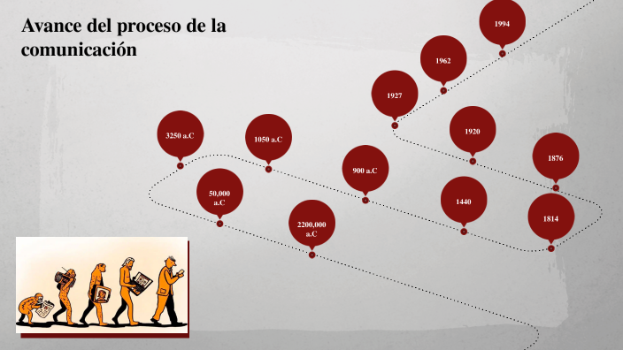 Avance del proceso de la comunicacion by isaac eliezer on Prezi