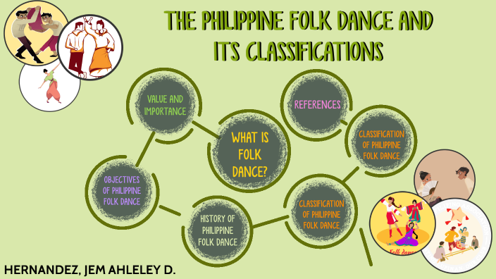 THE PHILIPPINE FOLK DANCE AND ITS CLASSIFICATIONS By Jem Ahleley Hernandez