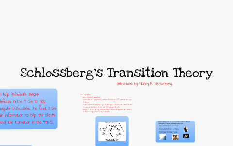 Schlossberg's Transition Theory By Amber Heine On Prezi