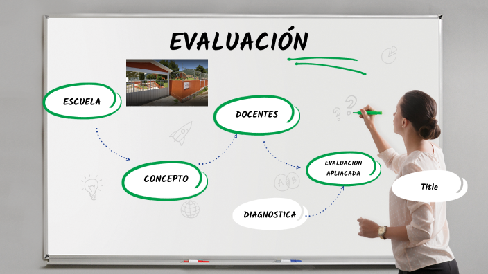 EVALUACIÓN by lizeth gonzalez on Prezi