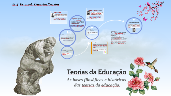 Teorias da Educação by Fernanda Carvalho Ferreira