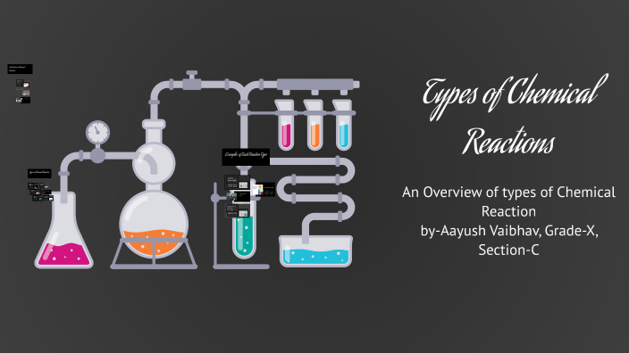 Types of Chemical Reactions by Aayush Vaibhav on Prezi
