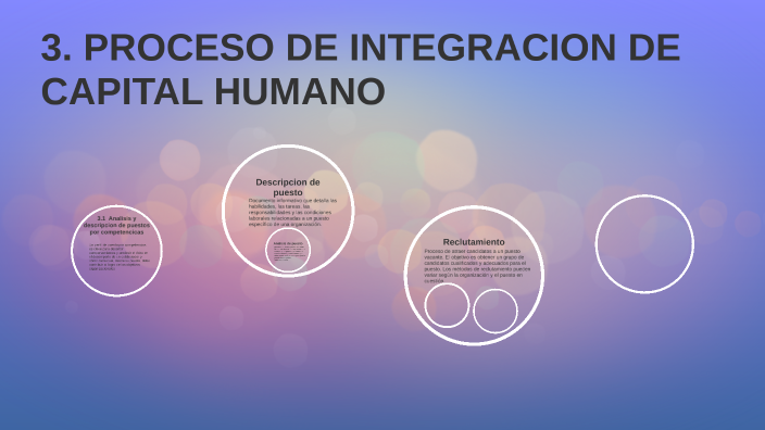 PROCESO DE INTEGRACION DE CAPITAL HUMANO by Eunice Dayana Rubio Bolaños