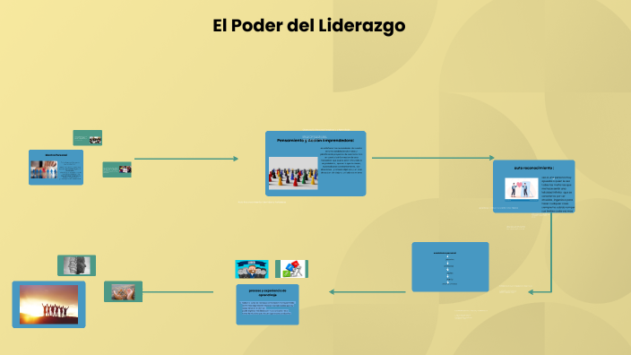 El Poder del Liderazgo y el Emprendimiento Personal by YOMAR ...