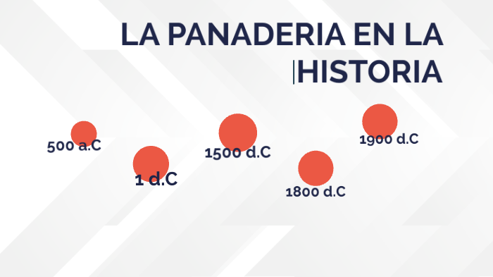 Linea del tiempo de la panaderia by Emiliano Rueda on Prezi