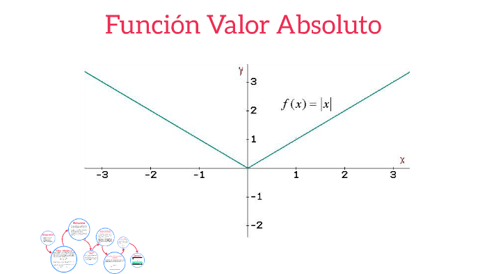 Funcion Valor Absoluto By Esteban Rodriguez Echeverry On Prezi - 