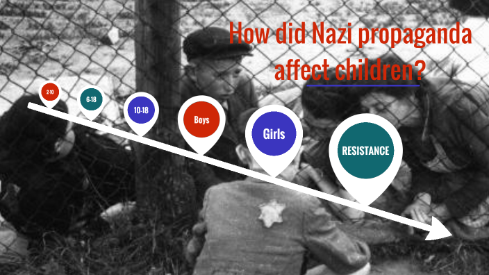 Growing Up in Propaganda by Rachel Nelson on Prezi