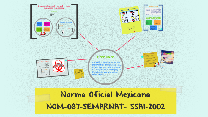 Norma Oficial Mexicana NOM-087-SEMARNAT- SSA1-2002 by Celeste Esquivel