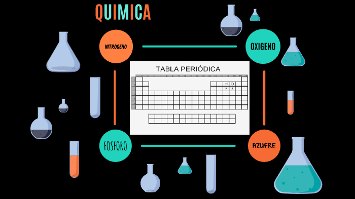 QUIMICA by Uriel Mendez on Prezi