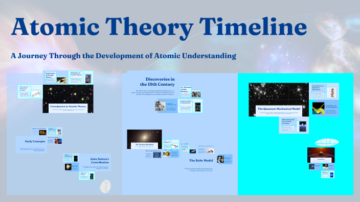 Atomic Theory Timeline by Aubrey Reed on Prezi