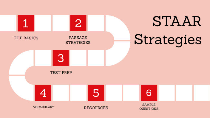 SLAR STAAR Reading Strategies