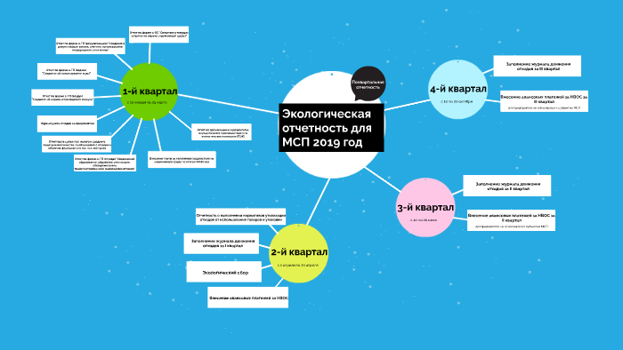 Календарь отчетности эколога 2024 год