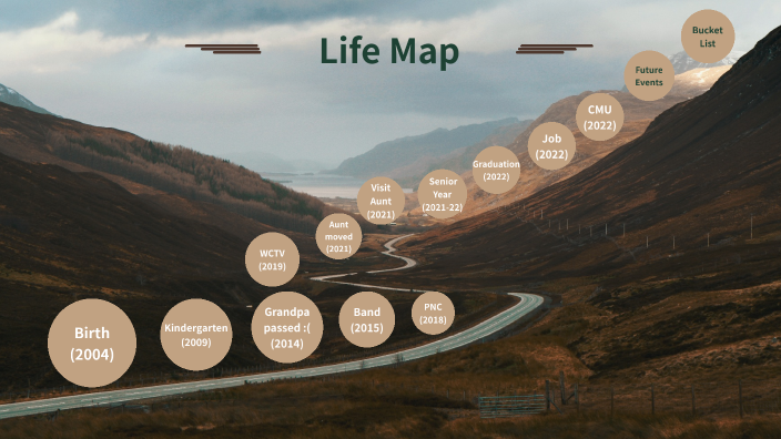 Life Map by Aleeya Grifford on Prezi