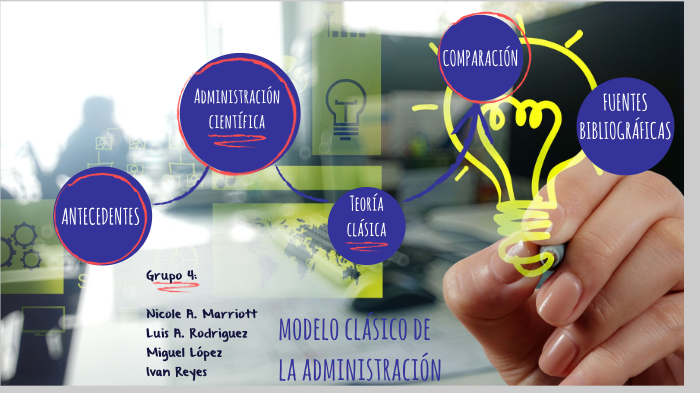 Modelo Clásico de Administración by Nicole Marriott