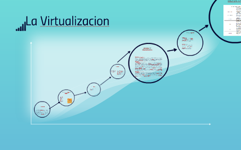 QUE ES VIRTUALIZACION by Duncan Maclaud Highlander on Prezi