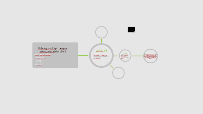 Hubungan Nilai Ph Dengan Kekuatan Asid Dan Alkali By Muhammad Muzafar Mustafa