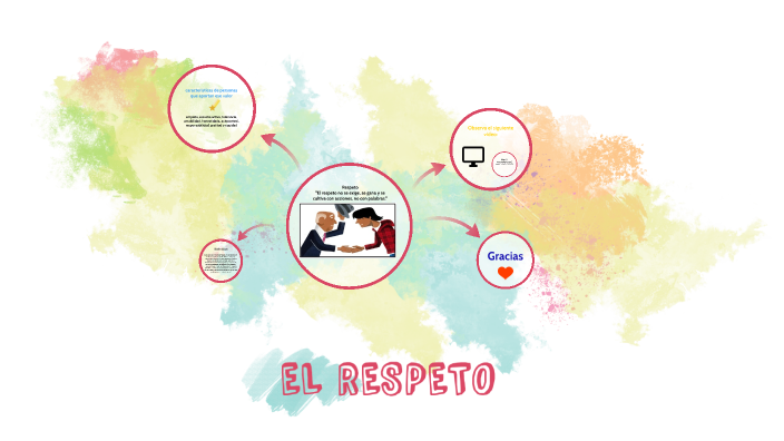 EL RESPETO by Ricardo Martin Yañez Garza on Prezi