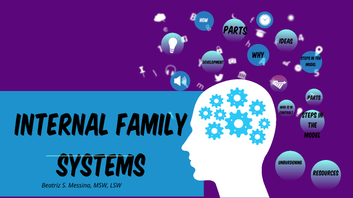 Internal Family Systems (IFS) By Beatriz Messina