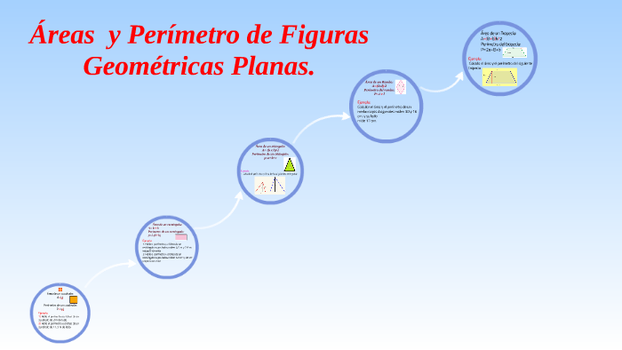Áreas y perímetro de figuras geométricas planas. by Zeny Porras on Prezi