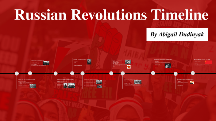 Russian Revolutions Timeline by Abigail Dudinyak on Prezi