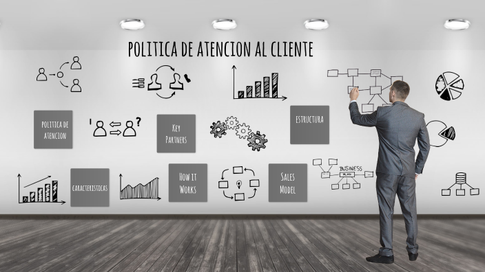 Política De Atención Al Cliente By Katherin Alvarez 5886