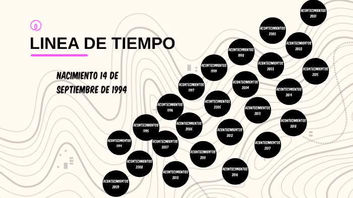 LINEA DE TIEMPO by JUAN DAVID RODRIGUEZ on Prezi