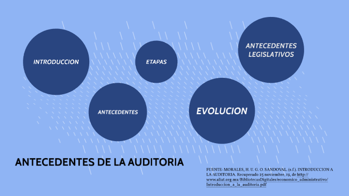 Antecedentes De La Auditoria By Rogelio Luna Hernandez On Prezi 2841