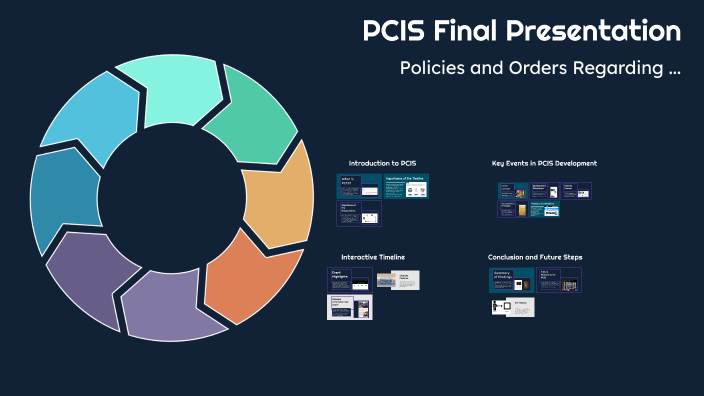 PCIS Final Presentation by Elianna Barger on Prezi