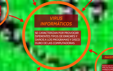 LOS VIRUS MÁS PELIGROSOS DE LA HISTORIA INFORMÁTICA by juan antonio ...