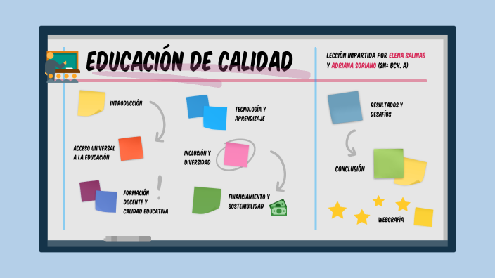 Educación de Calidad by Adriana Soriano on Prezi
