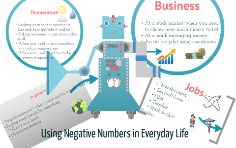 Negative numbers: Connection to daily life