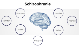 Schizophrenie By Celine Meier On Prezi Next