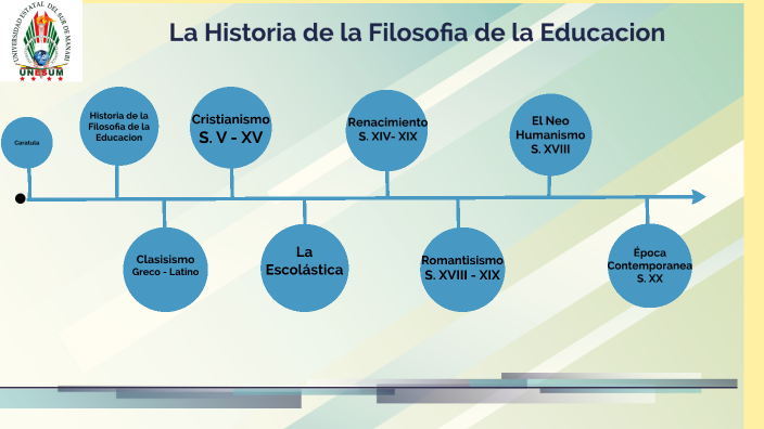 La Historia de la Filosifia de la Educacion by yelitza Barboza on Prezi